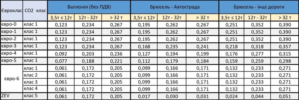 Нові тарифи в Бельгії 2026