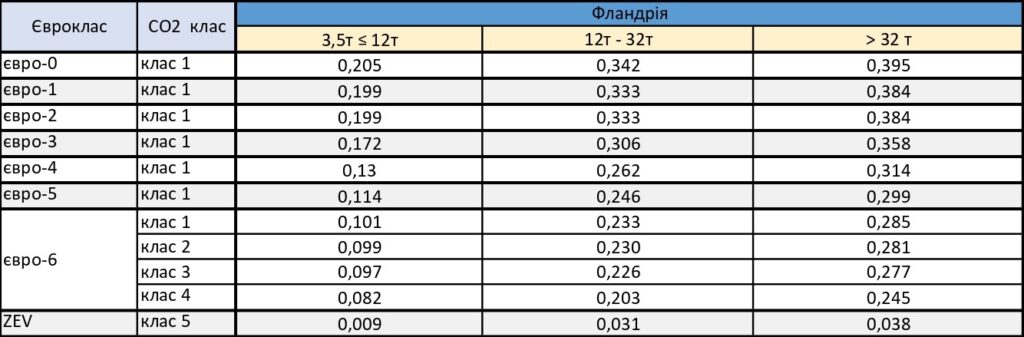 Тарифи в Фландрії, Бельгія 2026